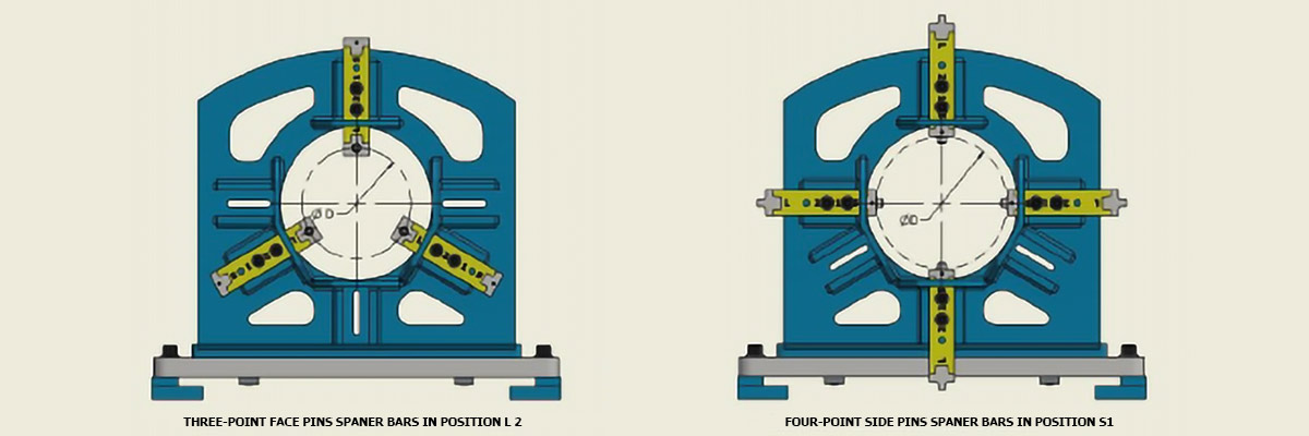 Large diameter four point spanner tool